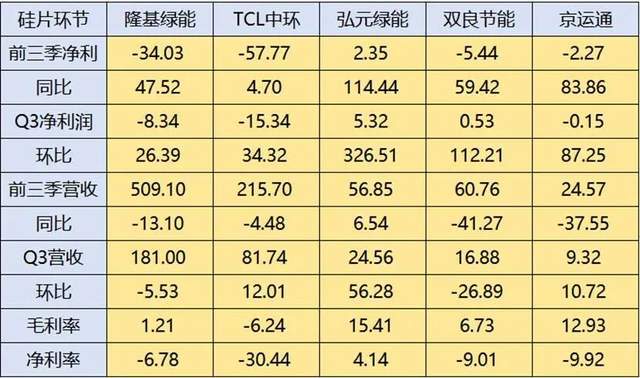 光伏新周期逻辑明牌：中期看“含储量”，“得AI者”赢终局