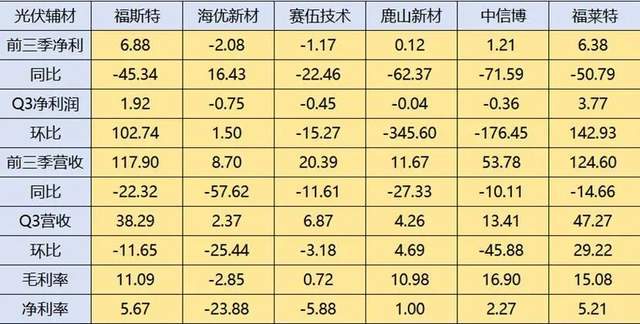 光伏新周期逻辑明牌：中期看“含储量”，“得AI者”赢终局
