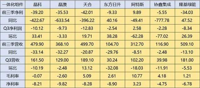 光伏新周期逻辑明牌：中期看“含储量”，“得AI者”赢终局