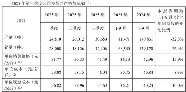 光伏新周期逻辑明牌：中期看“含储量”，“得AI者”赢终局