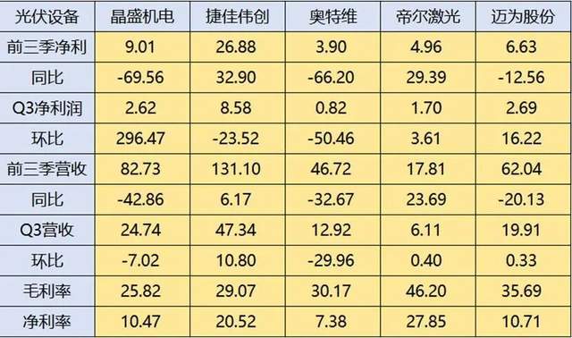 光伏新周期逻辑明牌：中期看“含储量”，“得AI者”赢终局
