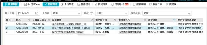 《心动Offer》律师因私德风波翻车，曾参与叮咚买菜、维昇药业IPO