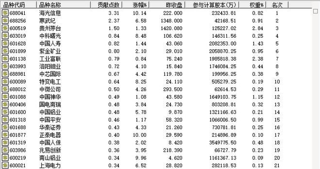 芯片，突发！一场“电话会议”引爆？