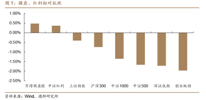程强：市场下行，红利支撑