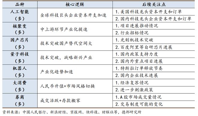 程强：市场下行，红利支撑