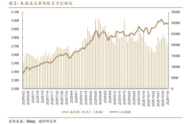 程强：市场下行，红利支撑
