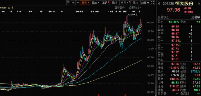 股价半年涨超2倍！恒勃股份汽摩主业稳健，再出手押注PEEK材料