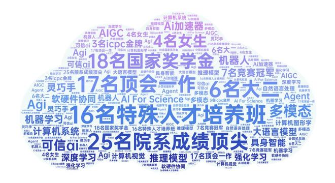 谁在为AI人才注入「耐心资本」？