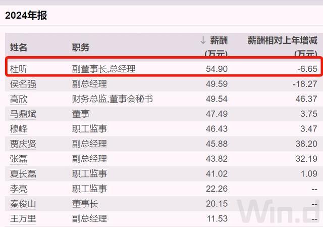 甘肃知名钢企换届，最近4年亏损68亿，负债率超过86%