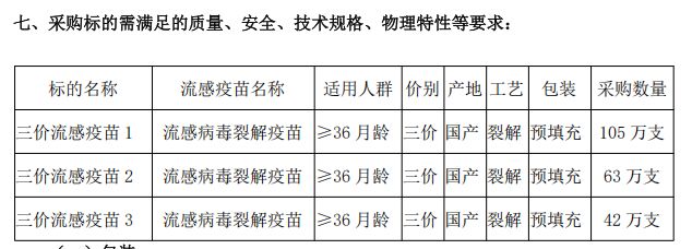 多地迎流感疫苗接种潮，四价疫苗降至88元，厂商：市场决定是否降价