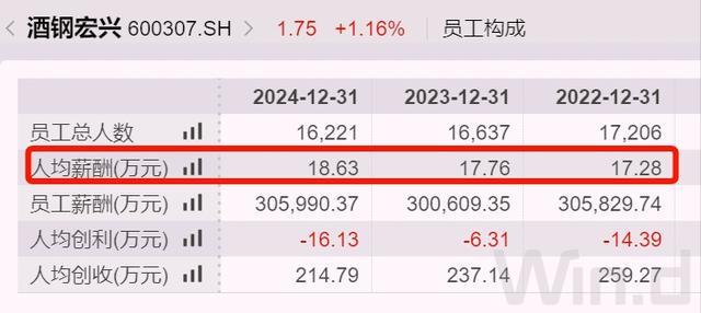 甘肃知名钢企换届，最近4年亏损68亿，负债率超过86%