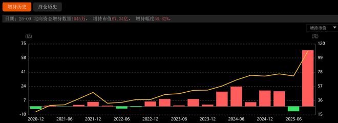暴涨20倍,外资狂买,又一超级大牛股彻底爆了 暴涨20倍,外资狂买,又一超级大牛股彻底爆了