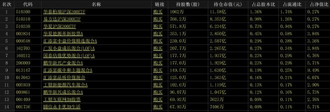 暴涨20倍,外资狂买,又一超级大牛股彻底爆了 暴涨20倍,外资狂买,又一超级大牛股彻底爆了