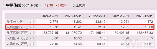 河南百亿国企,任命79年总经理,去年薪酬74万 河南百亿国企,任命79年总经理,去年薪酬74万