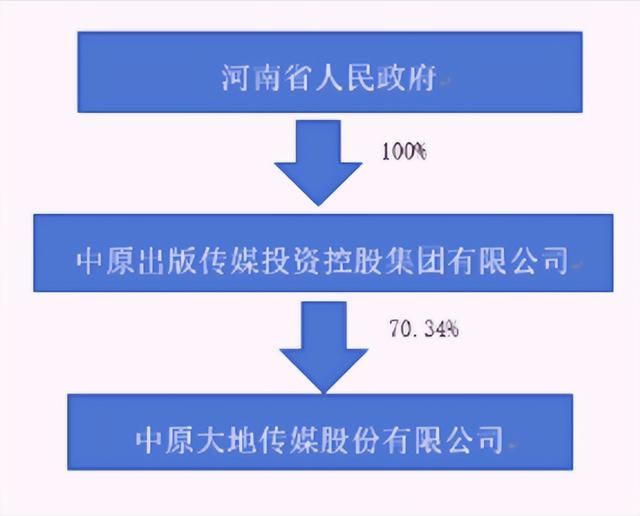 河南百亿国企,任命79年总经理,去年薪酬74万 河南百亿国企,任命79年总经理,去年薪酬74万