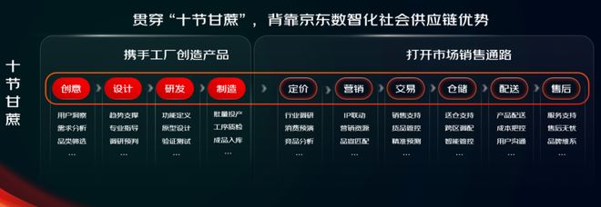 为了留在京东,品牌商卷成了代工厂 为了留在京东,品牌商卷成了代工厂