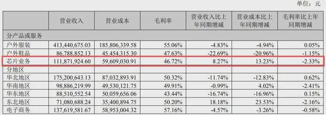 “顶风”下调定增发行价，咋解“影子实控人”疑云？丨正经深度