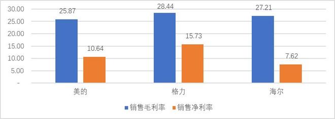 “三巨头”业绩大分化,格力究竟怎么了? “三巨头”业绩大分化,格力究竟怎么了?