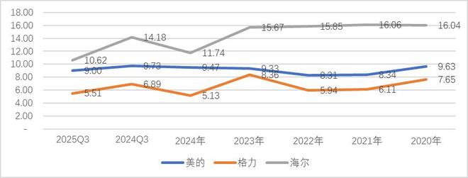 “三巨头”业绩大分化,格力究竟怎么了? “三巨头”业绩大分化,格力究竟怎么了?