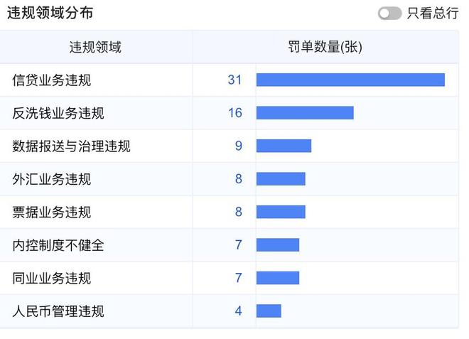 民生银行三季报:营收“止跌”,净利润等待“回血” 民生银行三季报:营收“止跌”,净利润等待“回血”