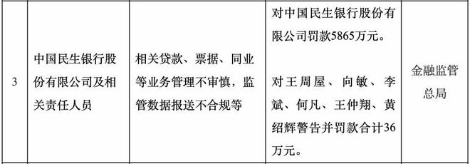 民生银行三季报:营收“止跌”,净利润等待“回血” 民生银行三季报:营收“止跌”,净利润等待“回血”