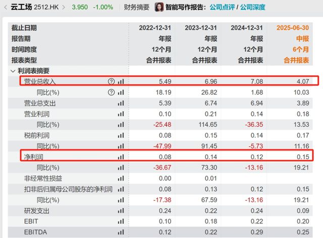 “装了周杰伦”的机器狗?巨星传奇把6000台卖给了谁? “装了周杰伦”的机器狗?巨星传奇把6000台卖给了谁?