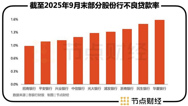 民生银行三季报:营收“止跌”,净利润等待“回血” 民生银行三季报:营收“止跌”,净利润等待“回血”