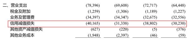 民生银行三季报:营收“止跌”,净利润等待“回血” 民生银行三季报:营收“止跌”,净利润等待“回血”