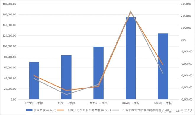 马拉松新规,让一部分上市公司先富起来 马拉松新规,让一部分上市公司先富起来