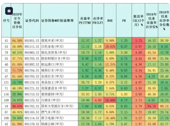 不要恐慌！牛市还没结束！