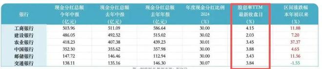 不要恐慌！牛市还没结束！