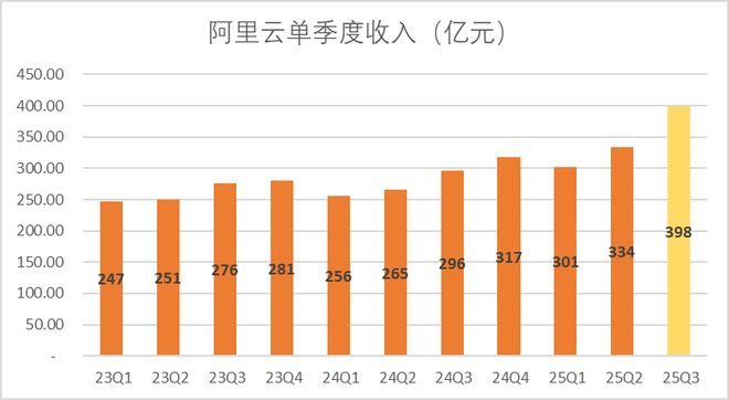 阿里的真正考验，是即将到来的“天王山之战”