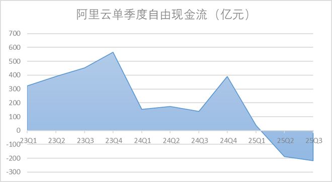 阿里的真正考验，是即将到来的“天王山之战”