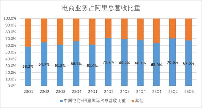 阿里的真正考验，是即将到来的“天王山之战”