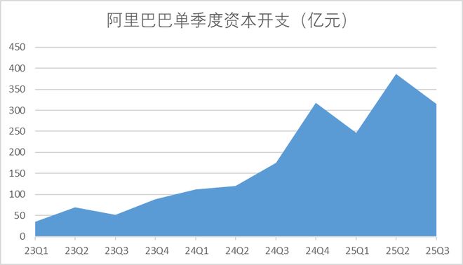 阿里的真正考验，是即将到来的“天王山之战”
