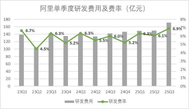 阿里的真正考验，是即将到来的“天王山之战”