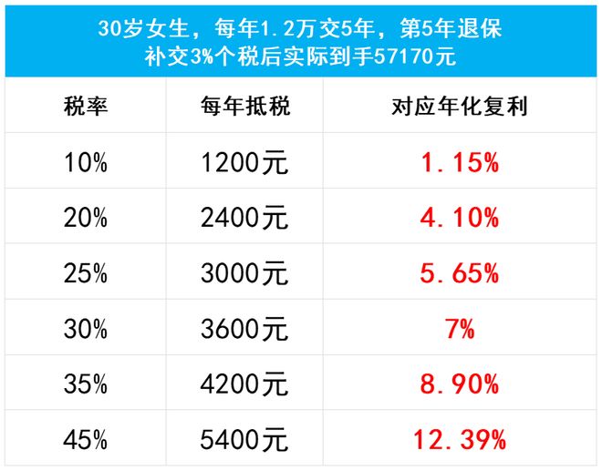 仅剩1个月，抓紧减税