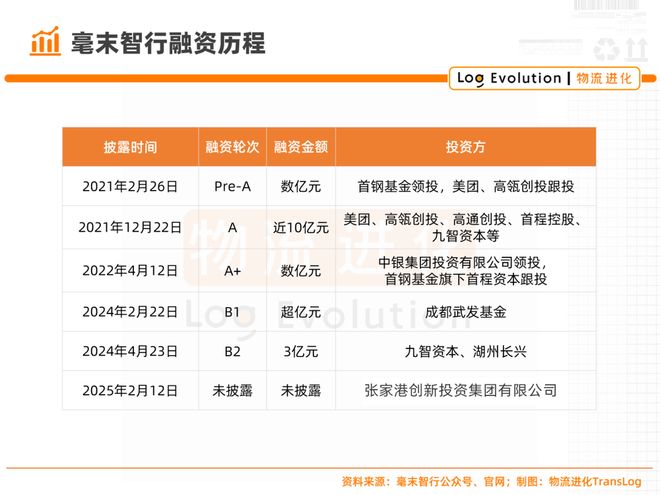 超70亿独角兽“原地解散”,无人车赛道却将爆发? 超70亿独角兽“原地解散”,无人车赛道却将爆发?