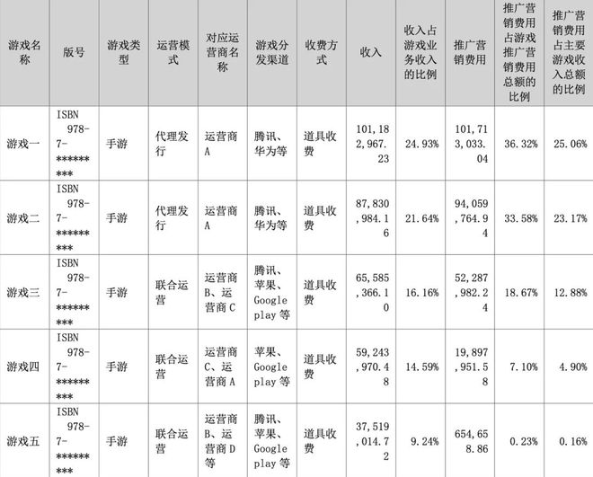 星辉娱乐实控人减持背后:靠卖球队扭亏,游戏陷“断档”危机 星辉娱乐实控人减持背后:靠卖球队扭亏,游戏陷“断档”危机
