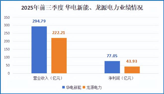 1400亿龙源电力，巨轮转向！