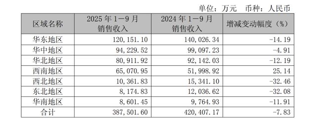 六个核桃不好卖了,“前衡水首富”转身投资又押中风口,市值一度冲上430亿 六个核桃不好卖了,“前衡水首富”转身投资又押中风口,市值一度冲上430亿