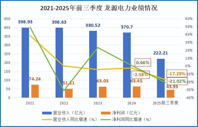 1400亿龙源电力，巨轮转向！