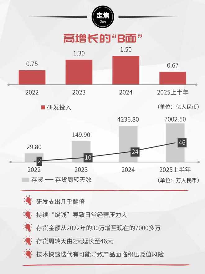 这家公司冲刺IPO,只有97名员工 这家公司冲刺IPO,只有97名员工