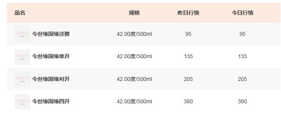 国缘降价、V3减量，今世缘“大本营”少卖了11亿