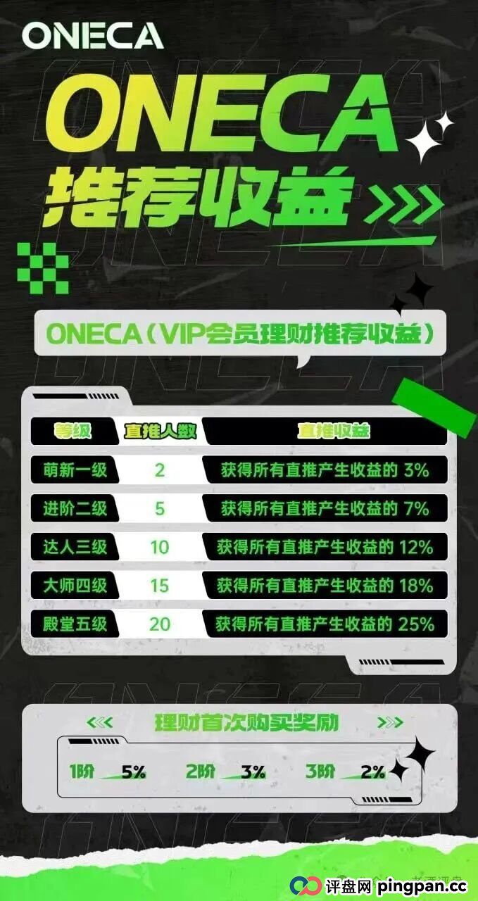 “旺卡Oneca”分红资金盘骗局,背景资料统统造假,典型的三无虚假项目! “旺卡Oneca”分红资金盘骗局,背景资料统统造假,典型的三无虚假项目!