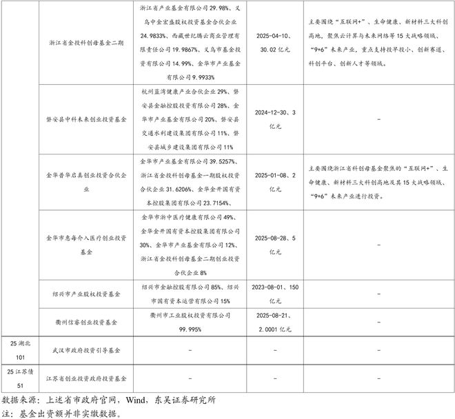 芦哲：总量增长有限、结构更重“实物”，2026年度展望[中国财政]