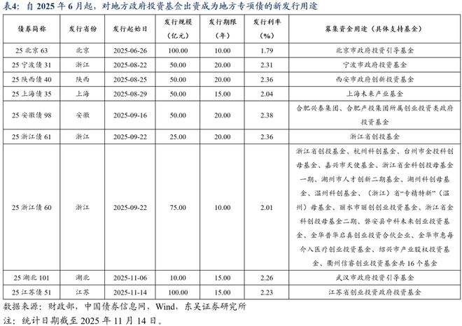 芦哲：总量增长有限、结构更重“实物”，2026年度展望[中国财政]