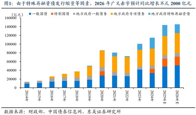 芦哲：总量增长有限、结构更重“实物”，2026年度展望[中国财政]