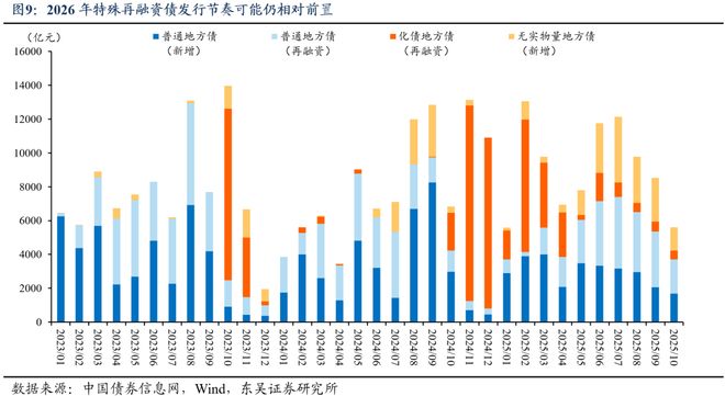 芦哲：总量增长有限、结构更重“实物”，2026年度展望[中国财政]