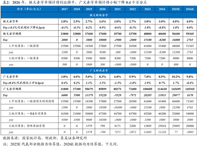 芦哲：总量增长有限、结构更重“实物”，2026年度展望[中国财政]